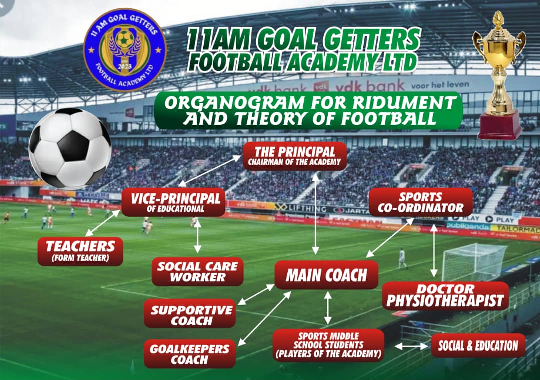 AIMS AND OBJECTIVES